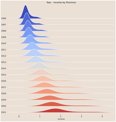 Impact of high-standard farmland construction on farmers’ income growth—quasi-natural experiments from China